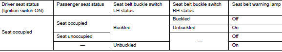 Seat Belt Warning System Operation