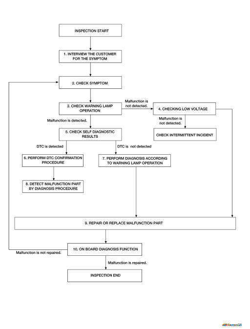 Overall sequence