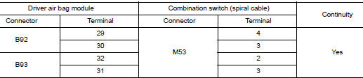 Check spiral cable circuit