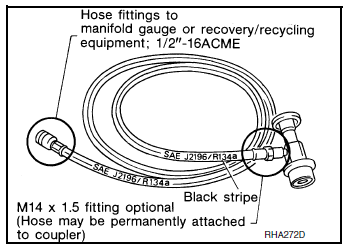 Service hoses