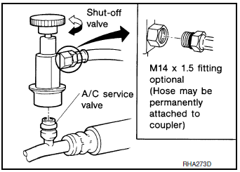 Service couplers