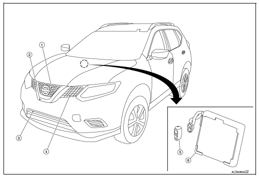 Component Parts Location