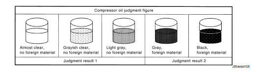 Symptom Table