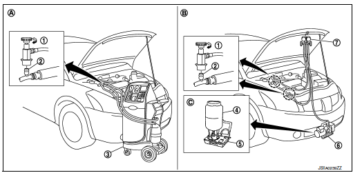 Connection of service tools and equipment