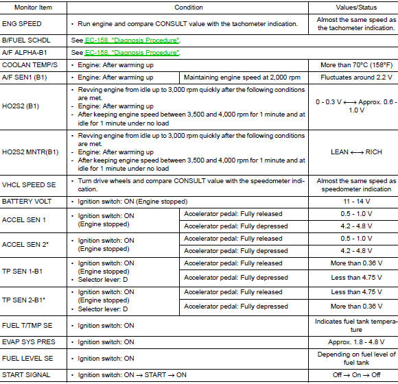 Reference Value