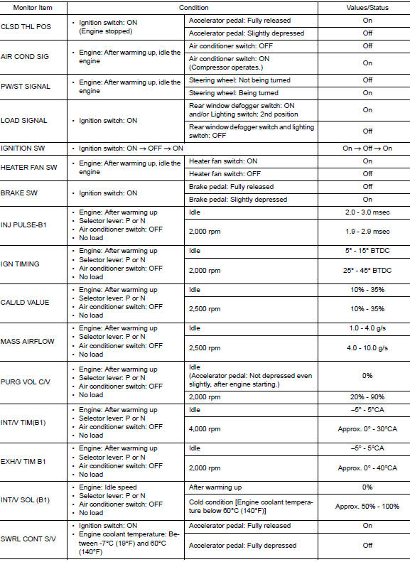 Reference Value