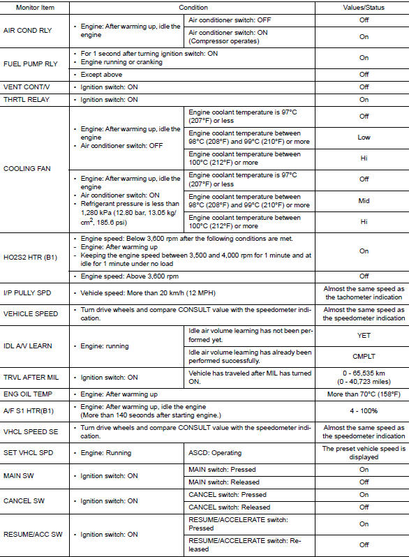 Reference Value