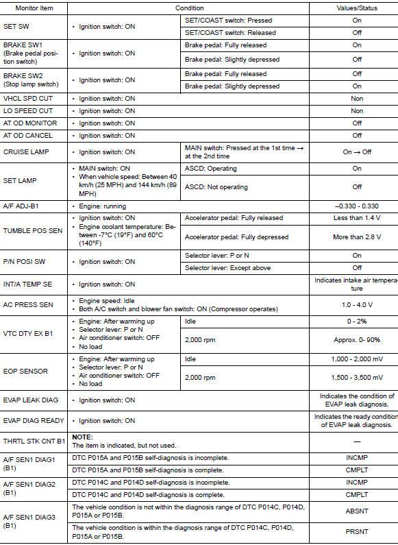 Reference Value