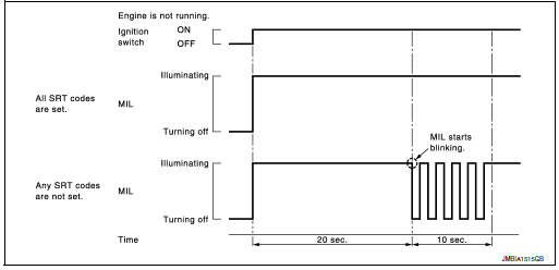 Operation Procedure