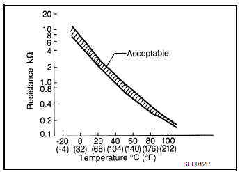 Fuel Tank Temperature Sensor