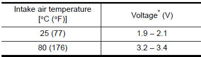 Reference data