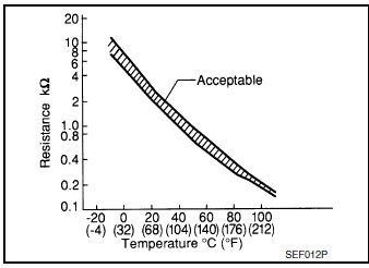 Reference data