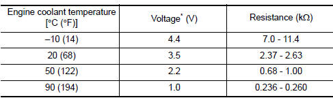 Reference data