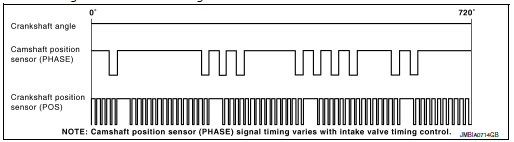 Crankshaft Position Sensor (POS)