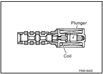 Camshaft Position Sensor (PHASE)