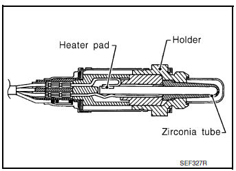 Heated Oxygen Sensor 2