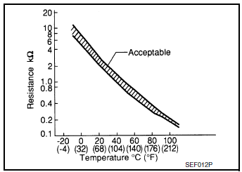 Engine Oil Temperature Sensor