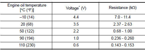 Reference data