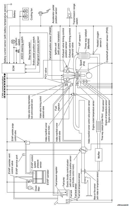 System diagram