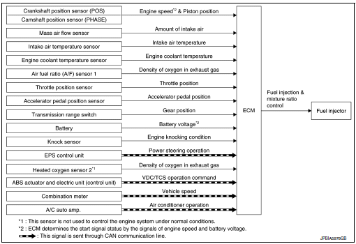 System diagram