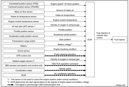 System diagram