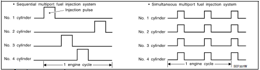 Fuel injection timing