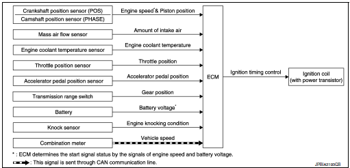 System diagram