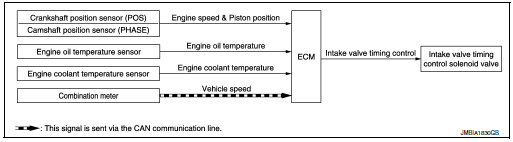 System Diagram