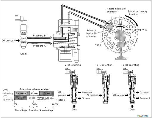 System Description