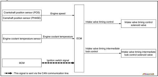 System Diagram