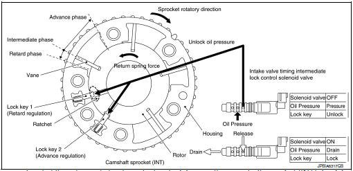 System Description