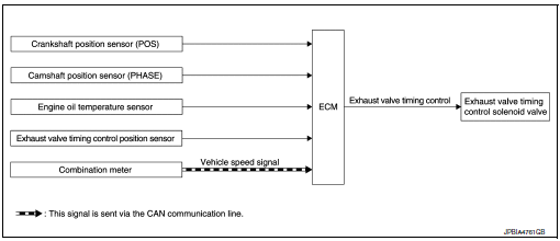 System diagram