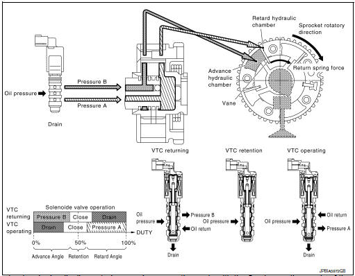 System description