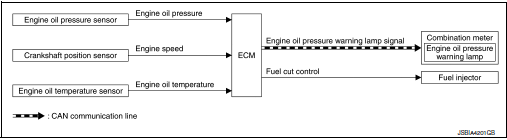 System diagram