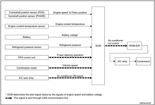 System diagram