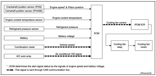 System diagram