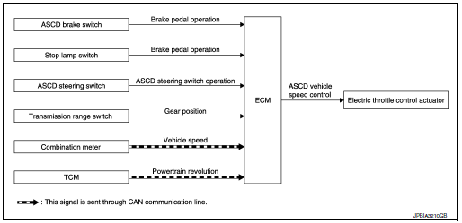 System diagram