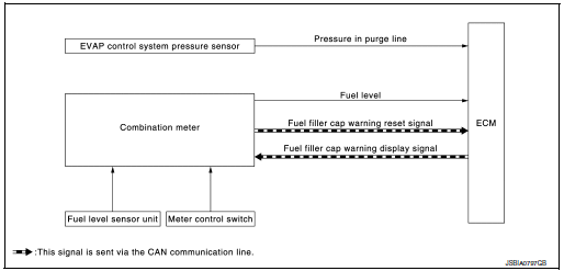 System diagram