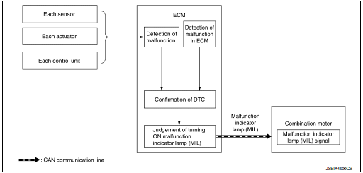 System diagram