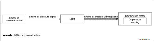 System diagram