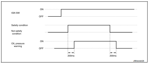 Timing chart