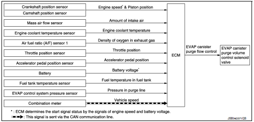 System diagram