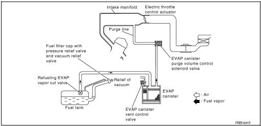 System description