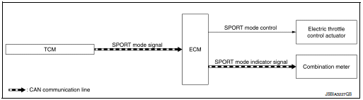 System diagram