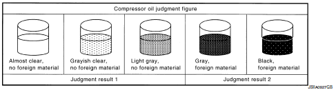 Compressor oil judgment