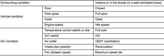 Test condition