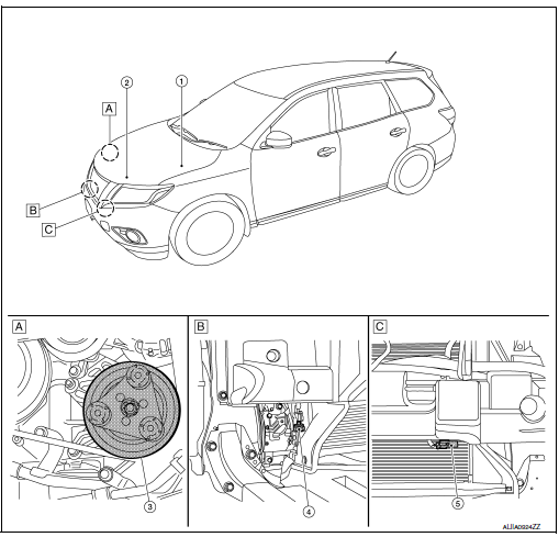 Component Part Location