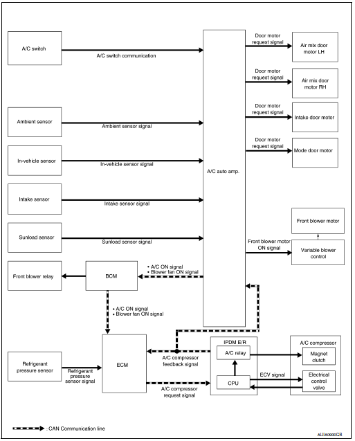 System diagram