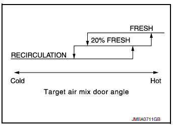 Air Inlet Control