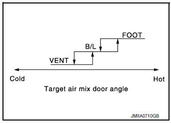 Air Outlet Control